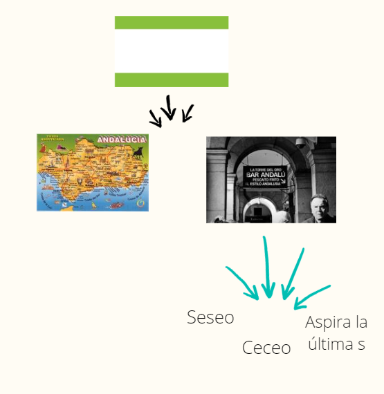Esta imagen muestra un apoyo visual sobre las características del seseo y el ceceo.