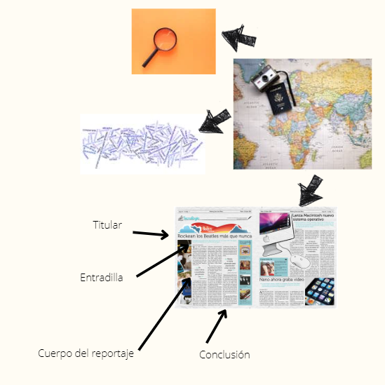 Esta imagen muestra una lupa con un mapa del mundo, un montón de letras y un dos páginas de una revista con los nombres de cad una de las partes de un reportaje
