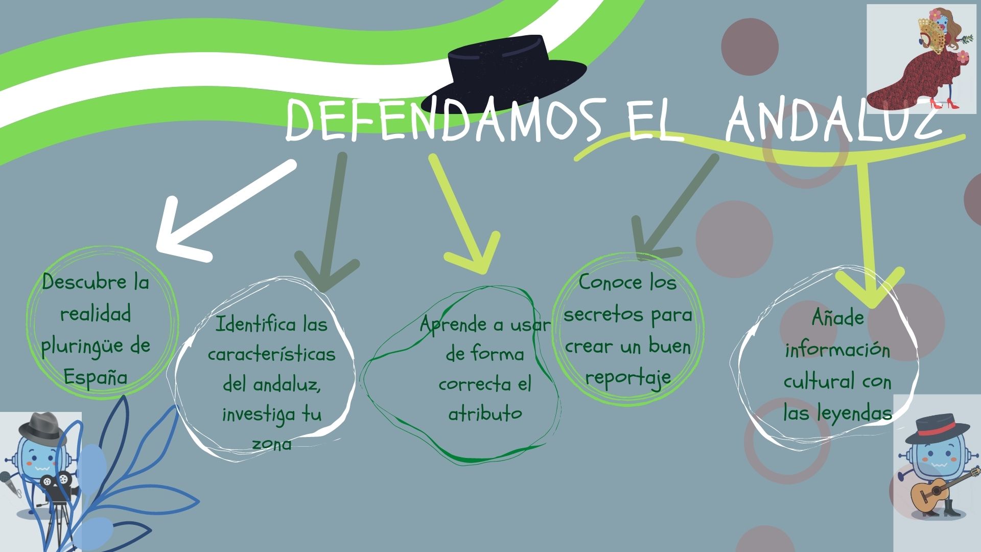 Esta imagen muestra la infografía de Defendamos el andaluz
