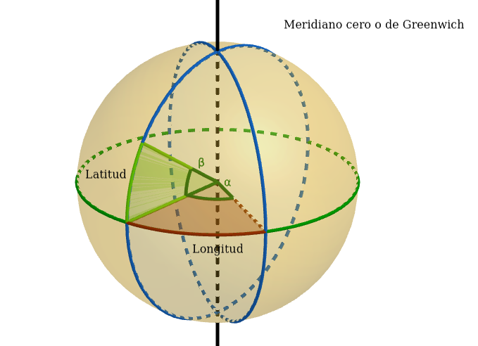 latitud longitud