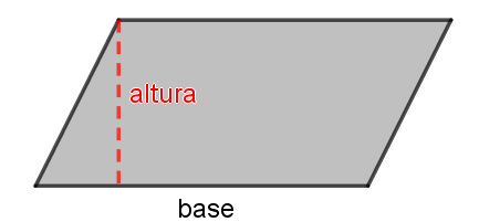 Paralelogramo teoría