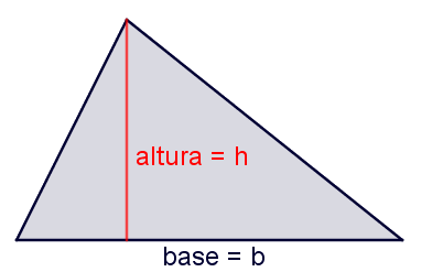 Triángulo teoría