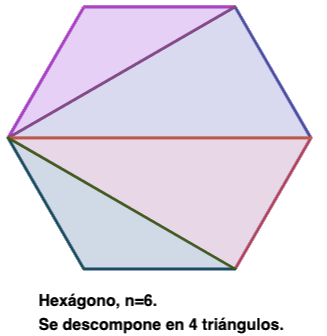 Hexágono en triángulos