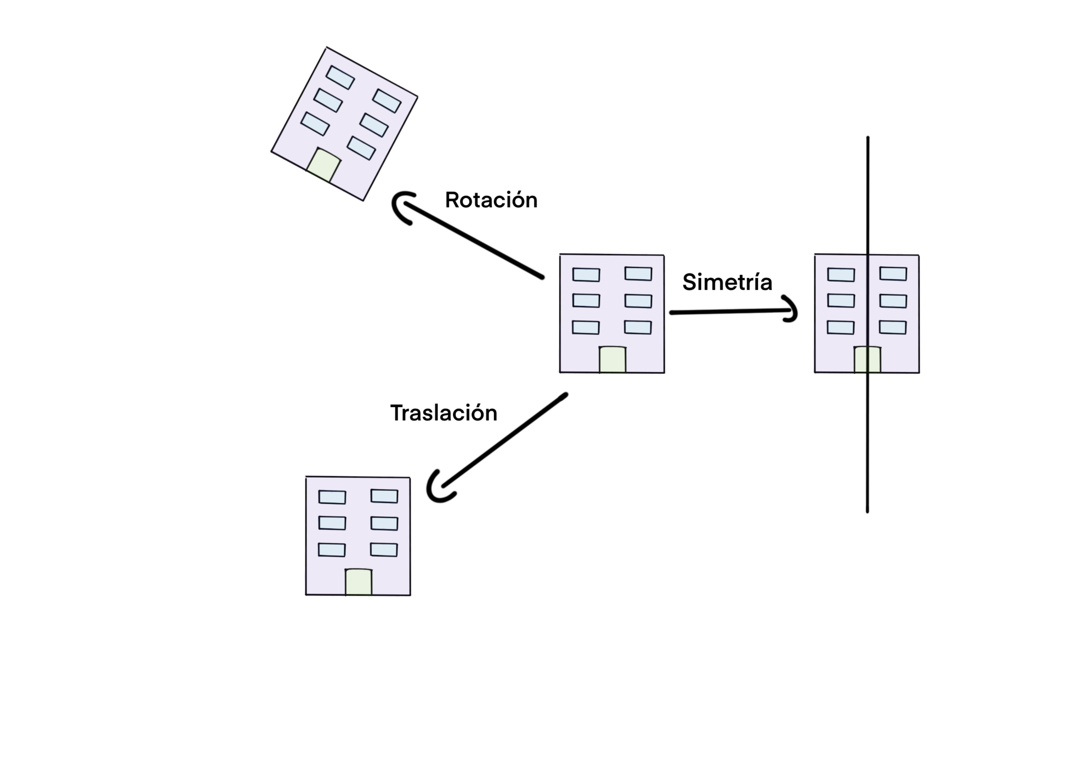 Transformación