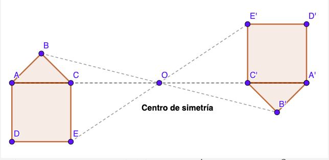 Simetría central