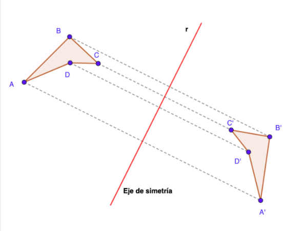 Simetría axial