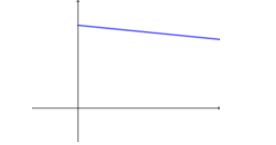 Gráfica función lineal decreciente