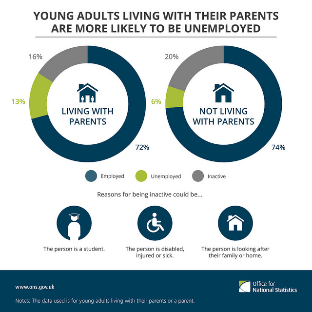 1.3. Living with your parents | EOI_IN3 - Tema 1.3: Ireland: Home Sweet ...